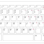 Distribución del teclado IT