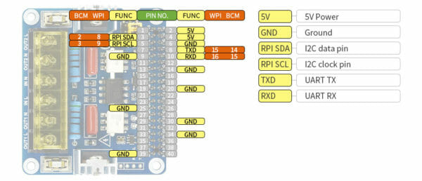 HAT relais 4 canaux 5V pour Raspberry Pi