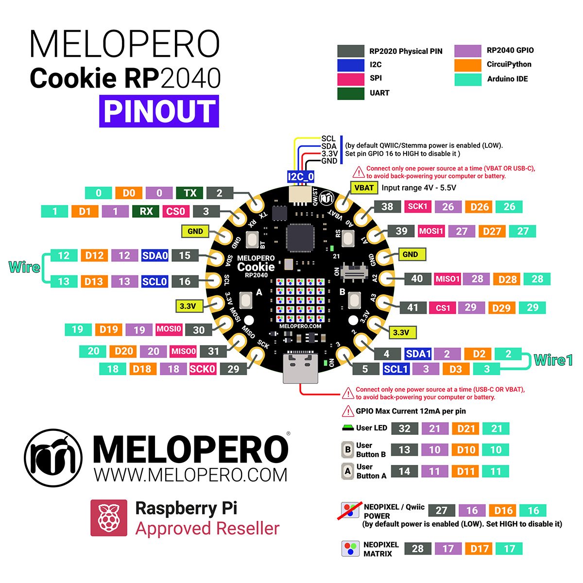 melopero-cookie-rp2040_pinout