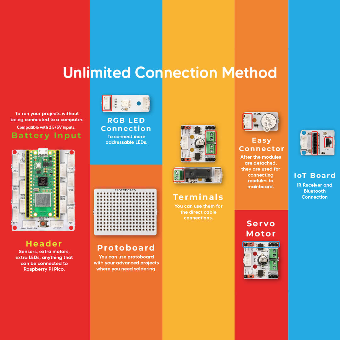 connection method